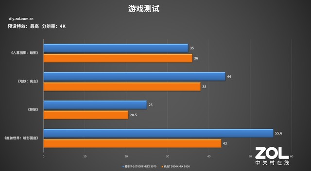 手机游戏年龄分级_手机游戏年龄限制怎么更改_oppo游戏手机2021年的游戏手机