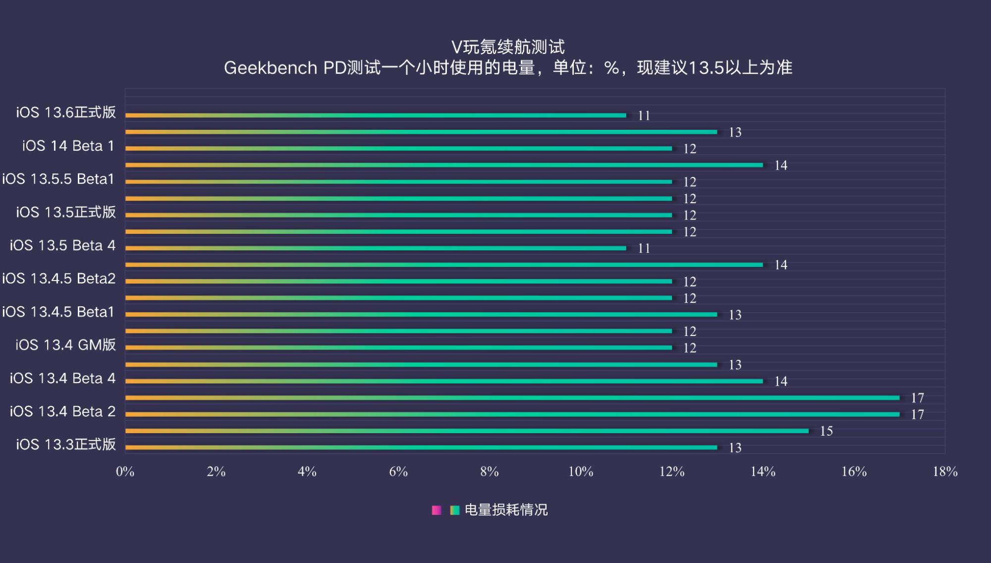 9i玩手游_9x手机玩游戏怎么样_1+9手机玩游戏怎么样