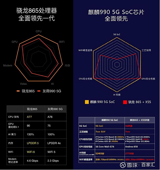 手机芯片对比搞笑图_打游戏手机芯片对比图_芯片越好玩游戏越快吗