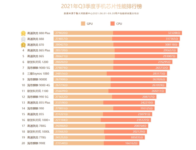 吃鸡配什么好吃_吃鸡的匹配机制和什么有关_吃鸡游戏如何匹配最佳手机