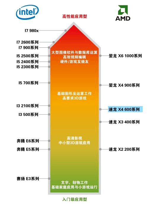 cpu至强天梯图_cpu天梯图包括志强_2020cpu天梯图至强