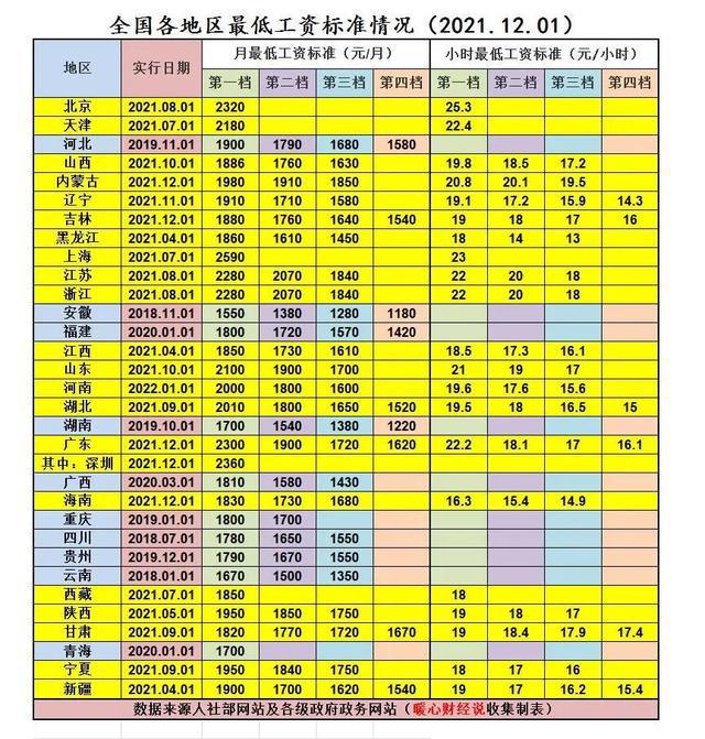 五一加班工资怎么计算_五一加班薪资_五一加班工资计算公式