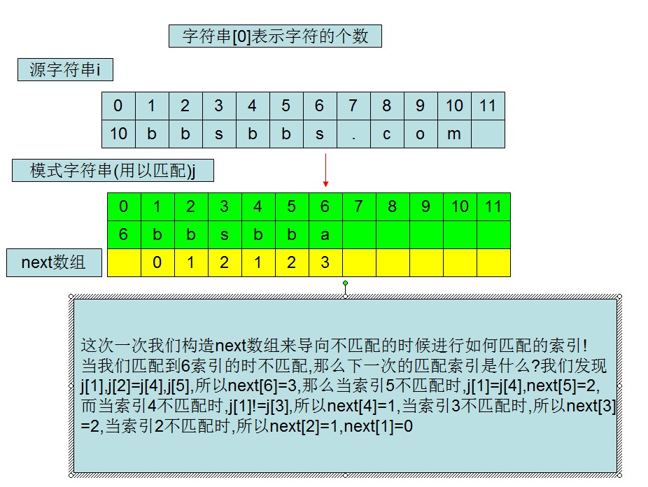 字符串截取的语法格式_js字符串截取指定内容_字符串截取指定字符之后数据