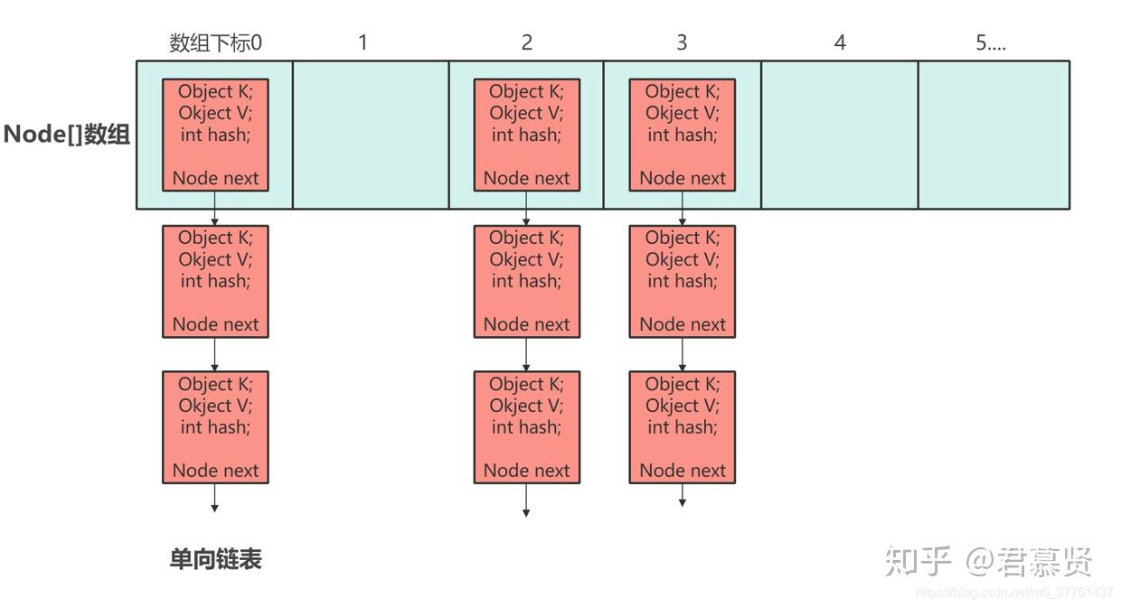 数组分组_数组分组算法_数组分组js