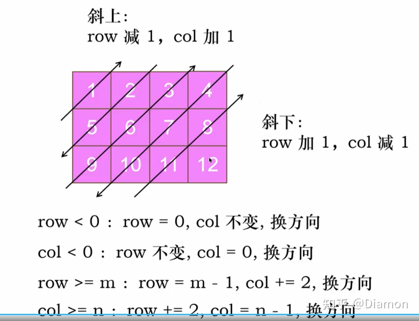 数组分组_数组分组js_数组分组算法