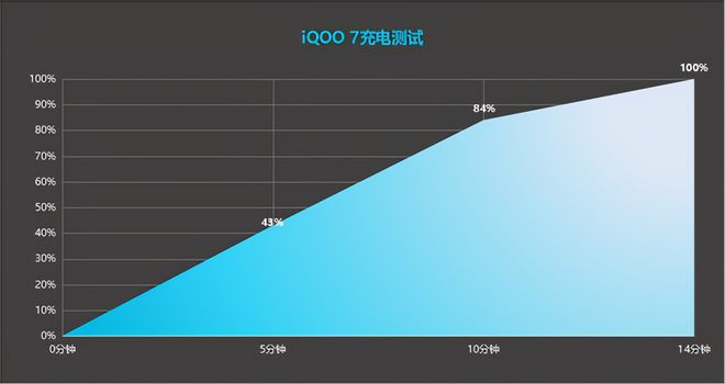 玩游戏续航时间长的手机_手机玩游戏续航时间_xs手机玩游戏续航