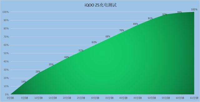 玩游戏续航时间长的手机_xs手机玩游戏续航_手机玩游戏续航时间