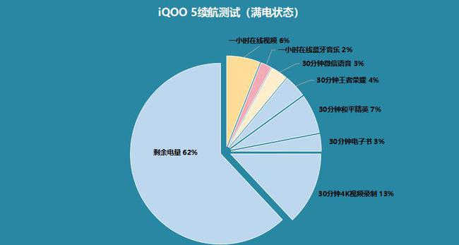 手机玩游戏续航时间_xs手机玩游戏续航_玩游戏续航时间长的手机