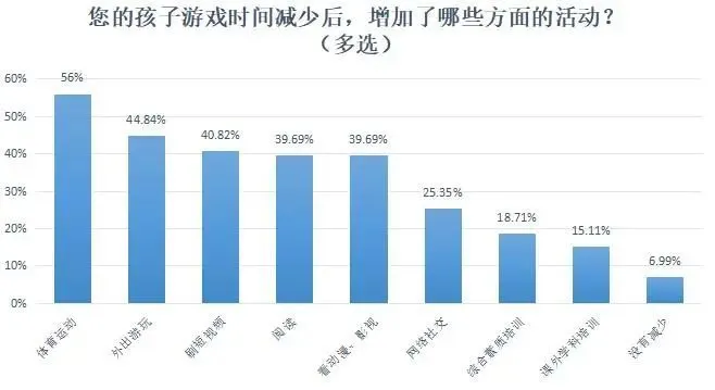 沉迷手机游戏的作文500字_沉迷作文女孩手机游戏小说阅读_沉迷手机游戏的小女孩作文