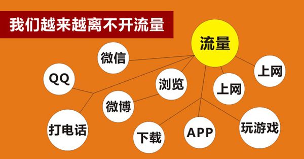 手机连网线打游戏_不打游戏怎么连接手机上网_手机联网对打游戏