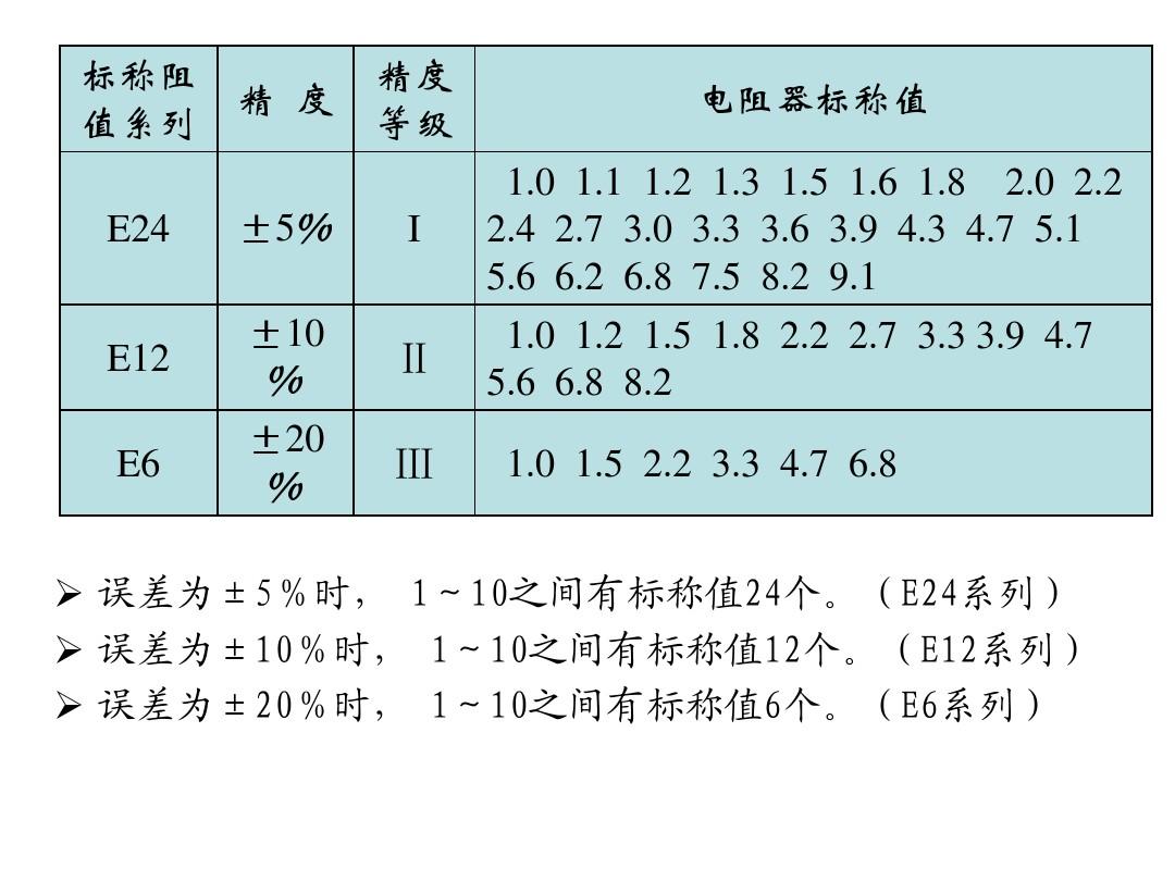 精度1激光测距仪_精度等级_float精度