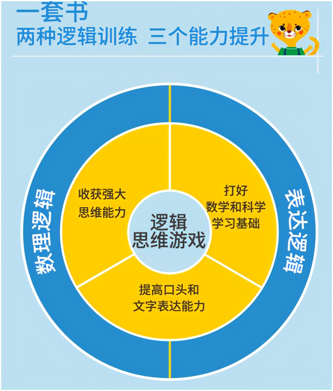 开发大脑的益智手机游戏_儿童手机游戏开发大脑游戏_手机游戏儿童智力开发