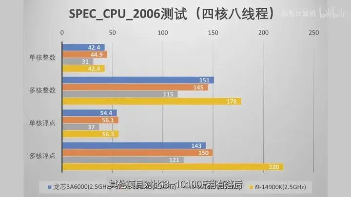 骁龙好还是麒麟好_麒麟好还是貔貅好_麒麟9000和麒麟990哪个好