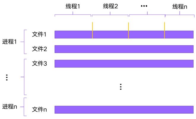 磁盘100怎么解决win10_win10磁盘100%解决方法_无法读源文件或磁盘解决方法