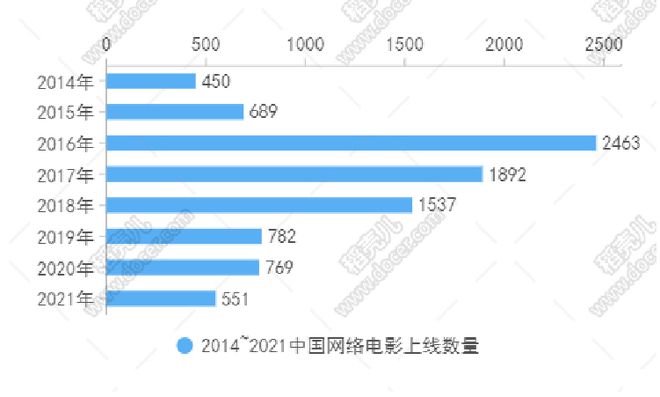 电影大亨手游下载_电影大亨游戏手机版_电影大亨无限金币钻石版