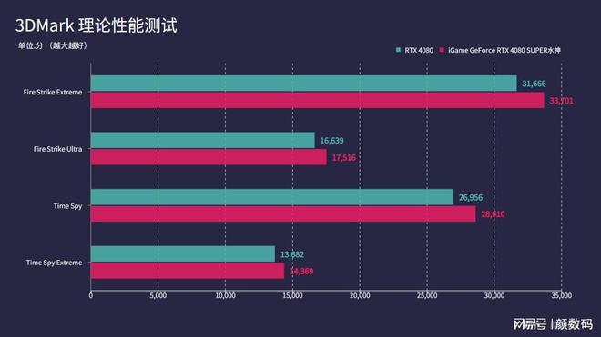 画面玩电脑没手机游戏有声音_电脑玩手机游戏不用模拟器_电脑玩手机游戏没有画面