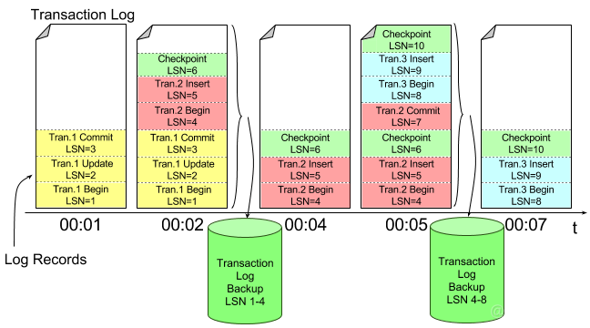 备份表mysql_mysql备份模式_mysql自动备份