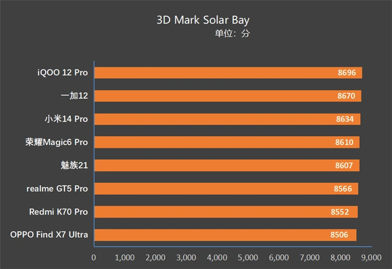 3dmark免费和付费区别_3dmark免费版和进阶版_免费的3dmark