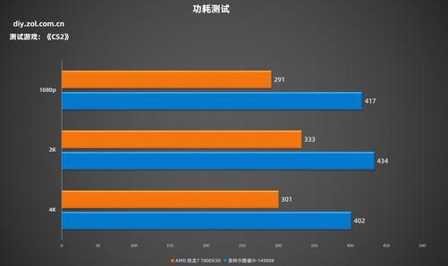 2020最强笔记本cpu_2021最强笔记本cpu_笔记本处理器性能排行榜2023