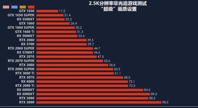 分辨率调手机游戏会卡吗_手机游戏分辨率调节器_s7手机怎么调游戏分辨率