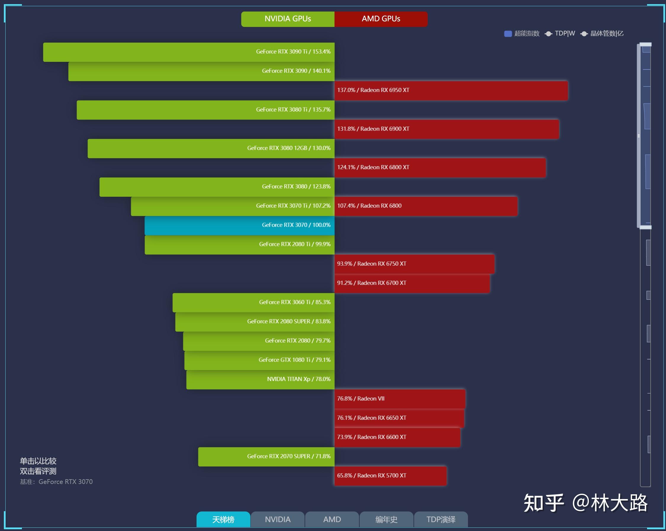 手机游戏平台_ice lake游戏手机_手机游戏排行榜