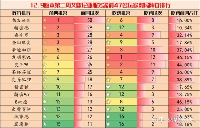 排行榜版打手机游戏有哪些_手机玩游戏排名前十_1打5游戏排行榜手机版