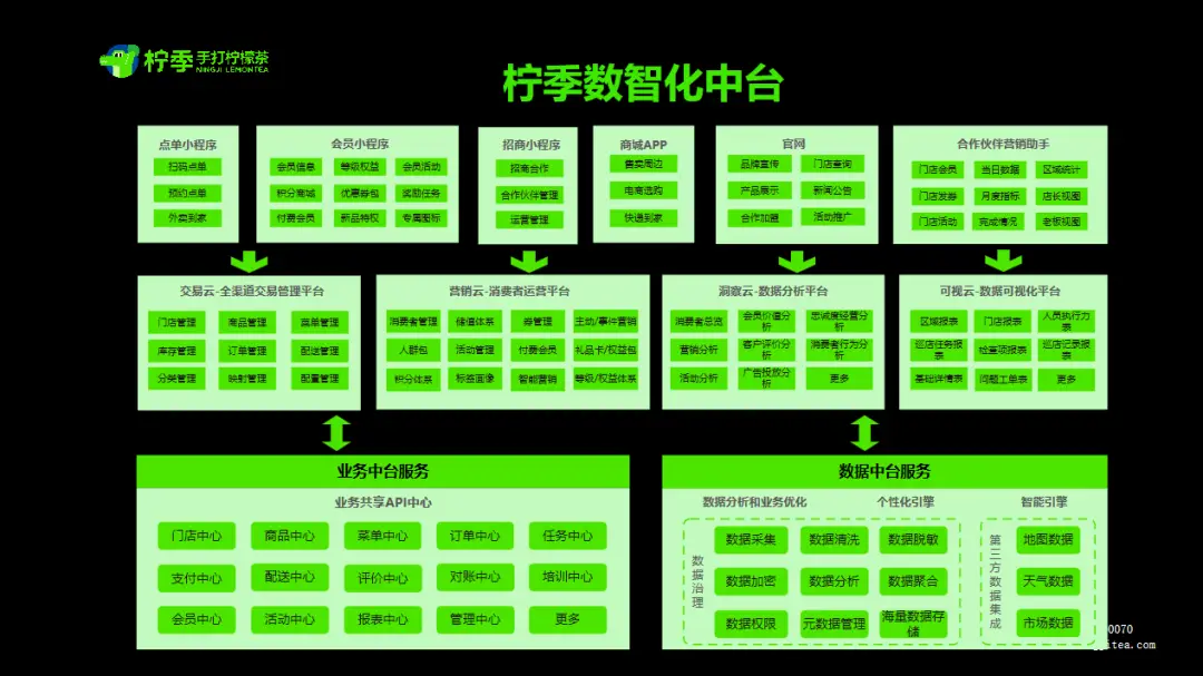 手机验证码平台官网阿里云_阿里云验证码短信收费价格表_阿里云验证码