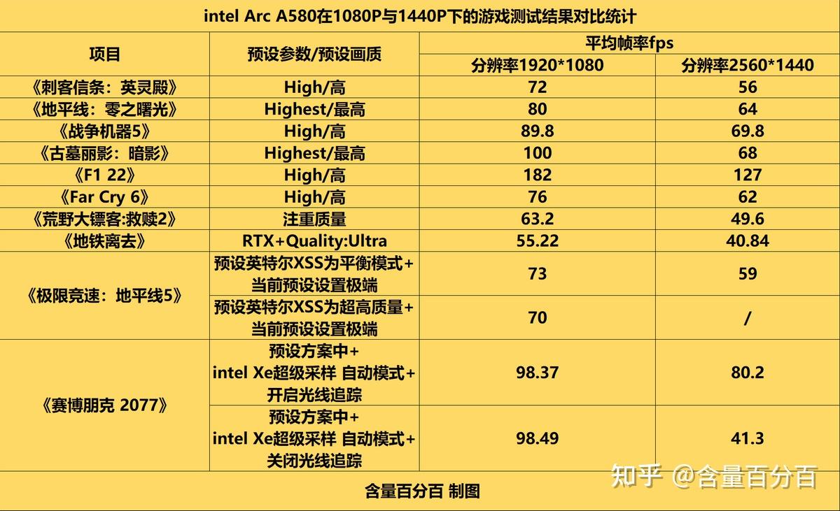 单机游戏配置表大全手机版_单机游戏推荐配置_单机游戏推荐手机版