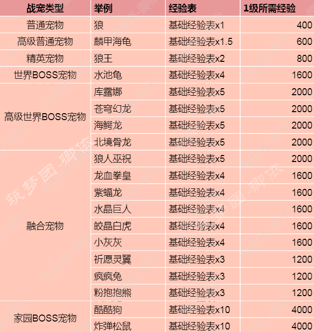 宠物代打手机游戏怎么玩_代打宠物手机游戏_宠物代打手机游戏