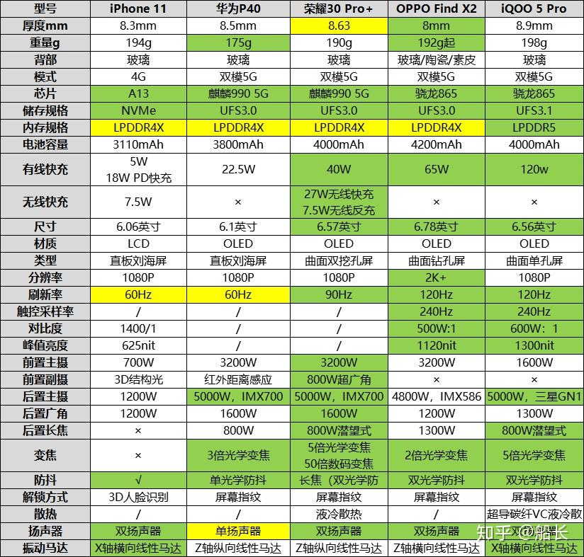 1500元打游戏手机_1600元玩游戏的手机_游戏手机1600-1700元