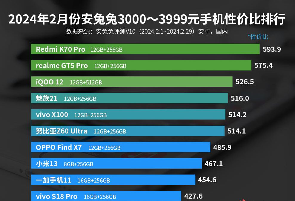 游戏手机1600-1700元_1500元打游戏手机_1600元玩游戏的手机