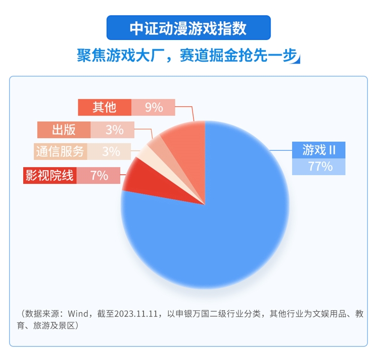 手机游戏到底有多氪金_1千到1千3的手机游戏_手机游戏到外星生存的游戏