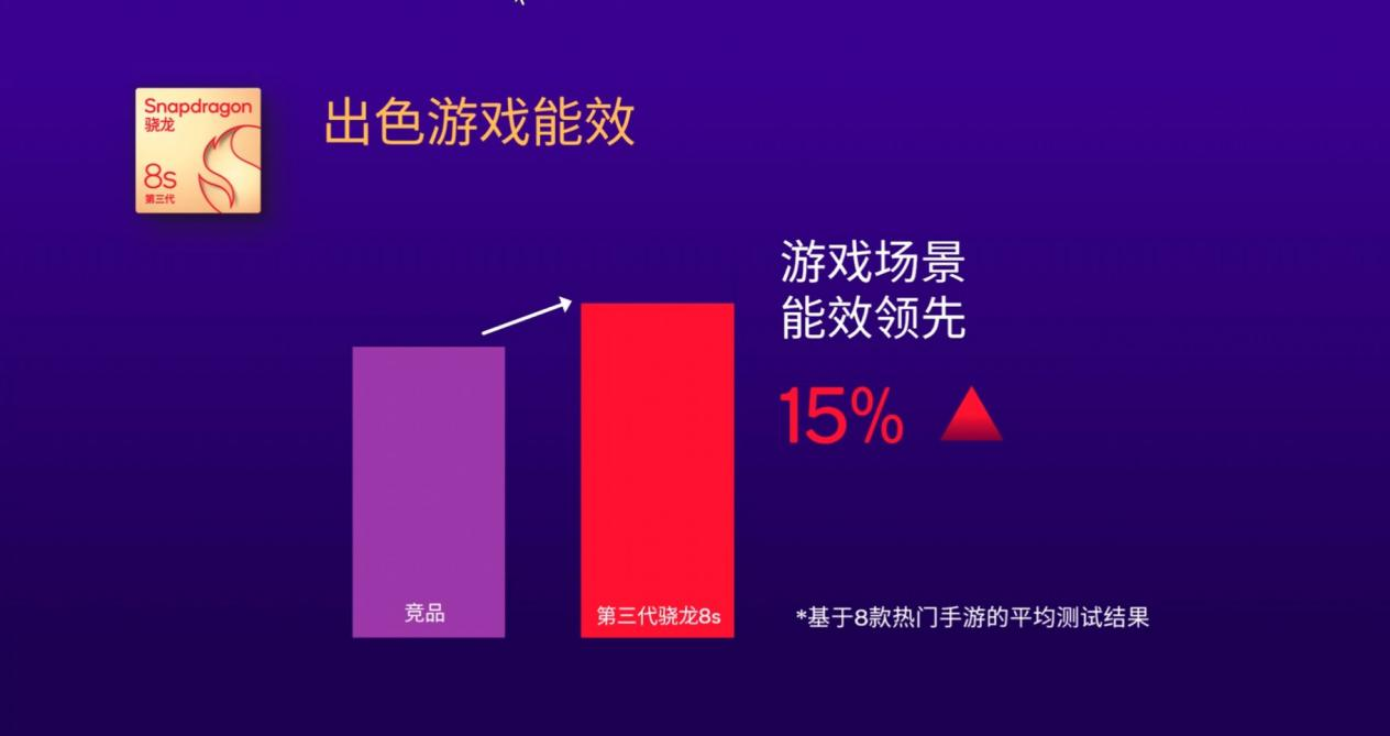 排行最佳手机游戏2022年_2022最佳游戏手机排行_2020最佳手机游戏