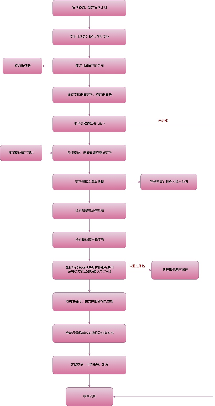 java解析excel_解析excel内容失败_java后台解析json数组
