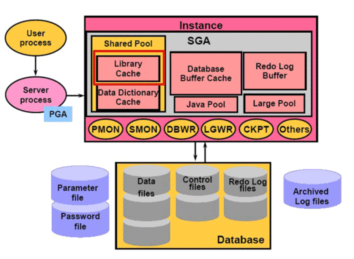 java后台解析json数组_java解析excel_解析excel内容失败