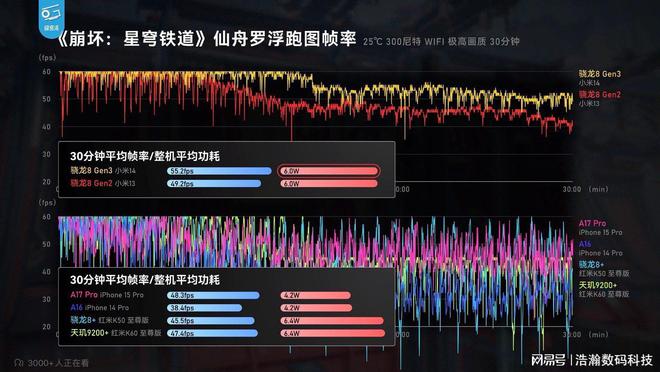 测评手机游戏推荐_99游戏手机测评_手机游戏测评排行