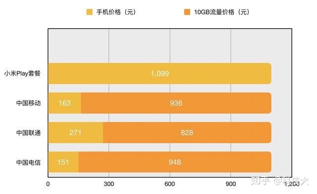 1千以内最值得买游戏手机_最值得入手的游戏手机推荐_值得推荐的游戏手机