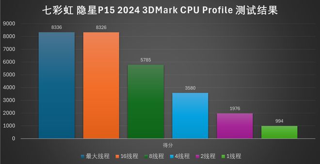 笔记本导入手机游戏中_笔记本导入手机游戏中怎么删除_笔记本导入手机游戏中的文件