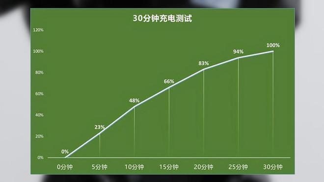 打游戏如何省电苹果手机_苹果手机开省电玩游戏_苹果手机开省电打游戏