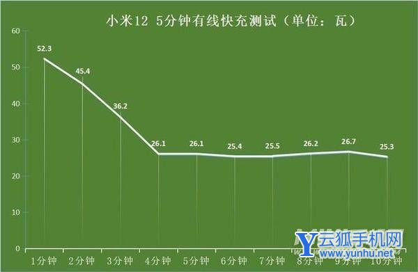 苹果手机开省电打游戏_打游戏如何省电苹果手机_苹果手机开省电玩游戏