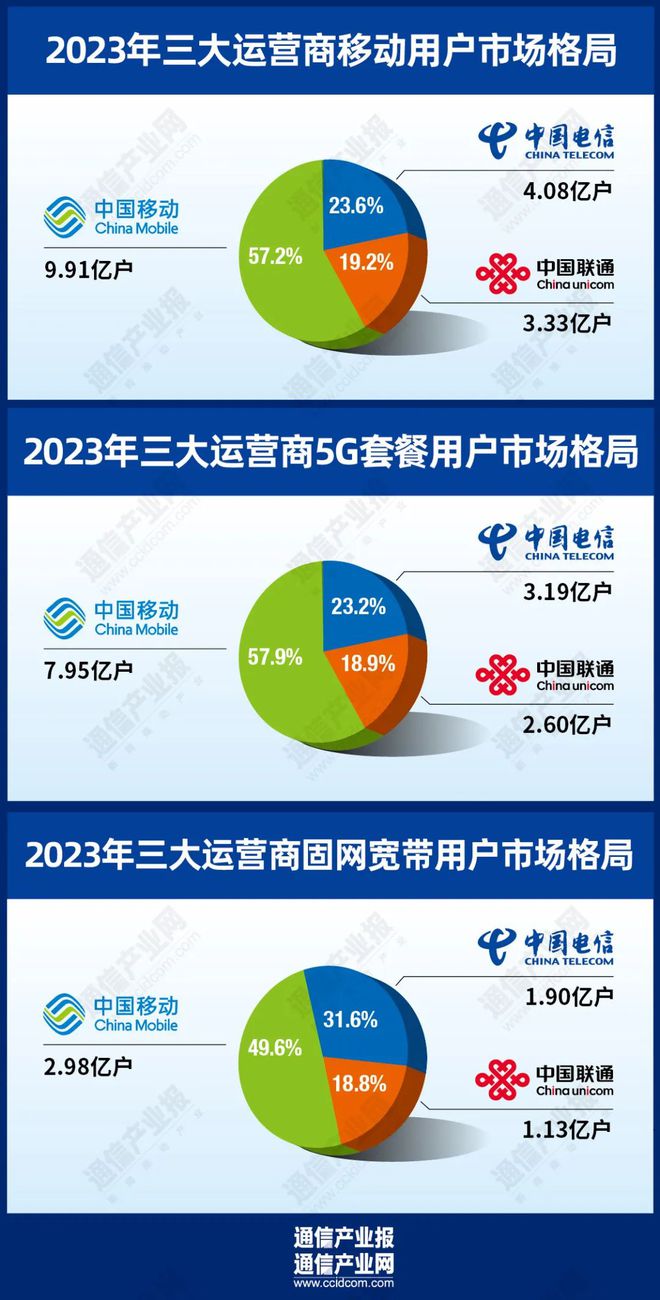 什么游戏手机号好_打游戏用哪种手机号好_什么手机游戏号值钱