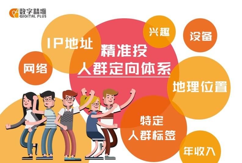 上热门怎么投放效果好-广告投放新玩法：如何吸引目标用户的关注