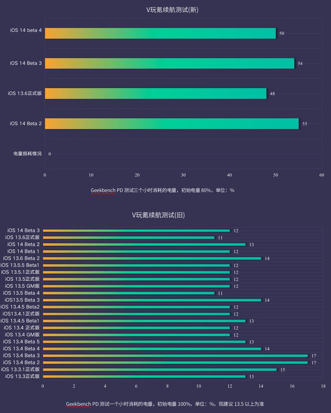 打游戏手机怎么才能不卡_手机玩卡带游戏_手机打游戏卡怎么弄