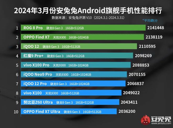 手机玩卡带游戏_手机打游戏卡怎么弄_打游戏手机怎么才能不卡