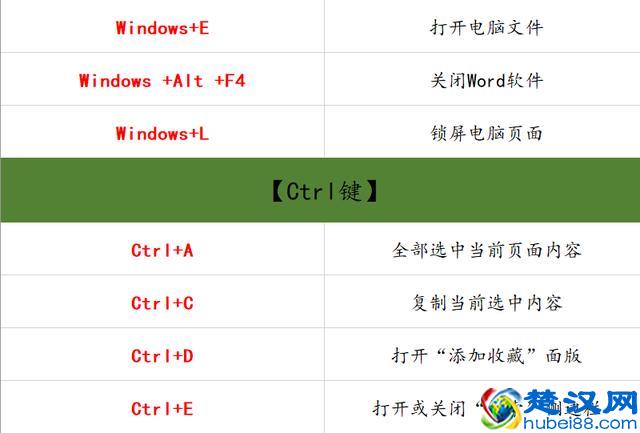 删除单元格快捷键_快捷键单元格怎么删除_快捷单元格删除键在哪