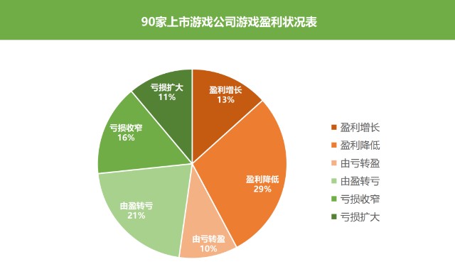 专为游戏打造的手机_传统游戏厂商做手机游戏_手机游戏制作公司