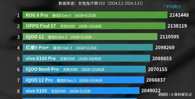 780元手机玩游戏推荐_780元手机玩游戏推荐_780元手机玩游戏推荐
