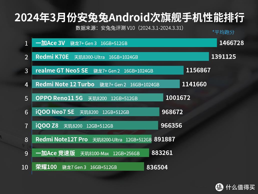 780元手机玩游戏推荐_780元手机玩游戏推荐_780元手机玩游戏推荐