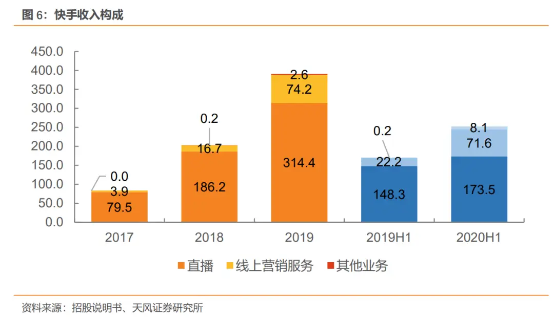 快手直播需要什么条件吗_快手直播需要什么条件_快手现在开直播要求