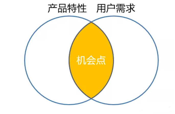 es6文档-探秘ES6：新特性全解析